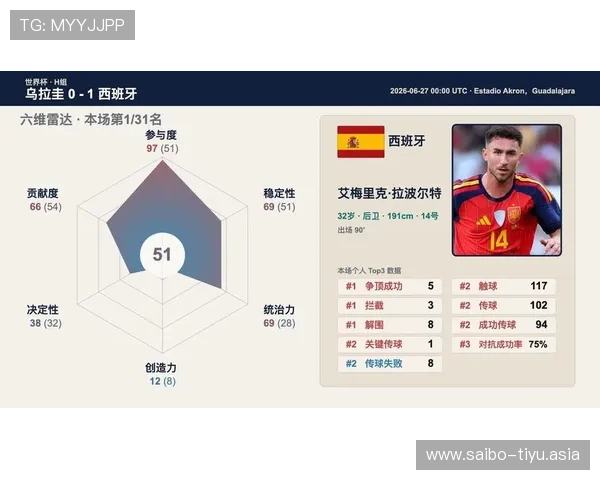 世界杯乌拉圭对阵西班牙比赛数据统计：球员表现与比赛走势分析